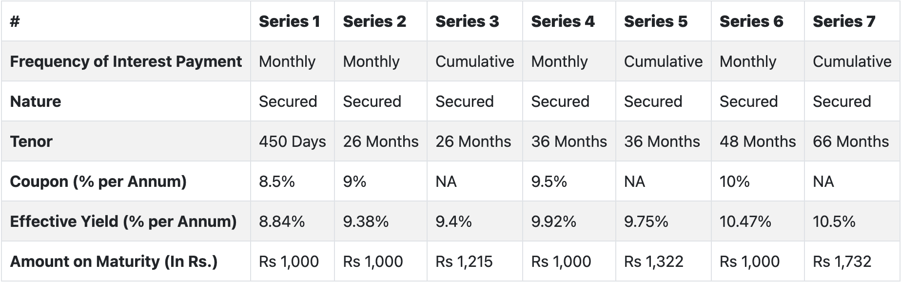 Muthoottu Mini Financiers NCD IPO